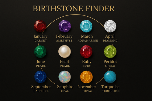BIRTHSTONE FINDER 