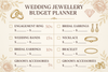 Wedding Jewellery Budget Planner